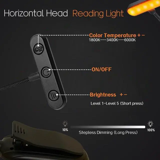 Alt view image 3 of 7 - LED Book Light, Book Light for Reading in Bed, Eye Caring, 3 Colors & 5 Brightness, Rechargeable Long Lasting Reading Light, Lightweight Clip on Light, Gifts for Book Lovers (Black)