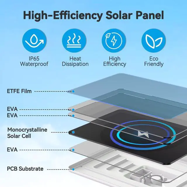 Alt view image 2 of 7 - 3W Solar Panel for Battery-Powered Security Cameras,USB-C & Micro USB Solar Charger for Wireless Outdoor Cameras,IP65 Waterproof, 9.8ft Cable, 360° Adjustable Mount (White, 1 Pack)