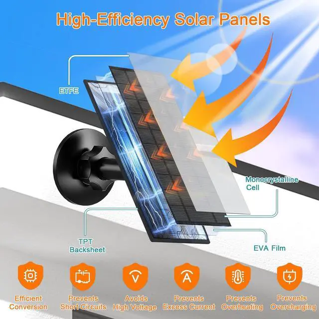 Alt view image 5 of 7 - Solar Panel for Security Camera, 7W Solar Charger with Micro USB & USB-C Port, IP65 Waterproof USB C Solar Panel for 5V Rechargeable Battery Security Cameras, with 360° Adjustable Mount (Black)