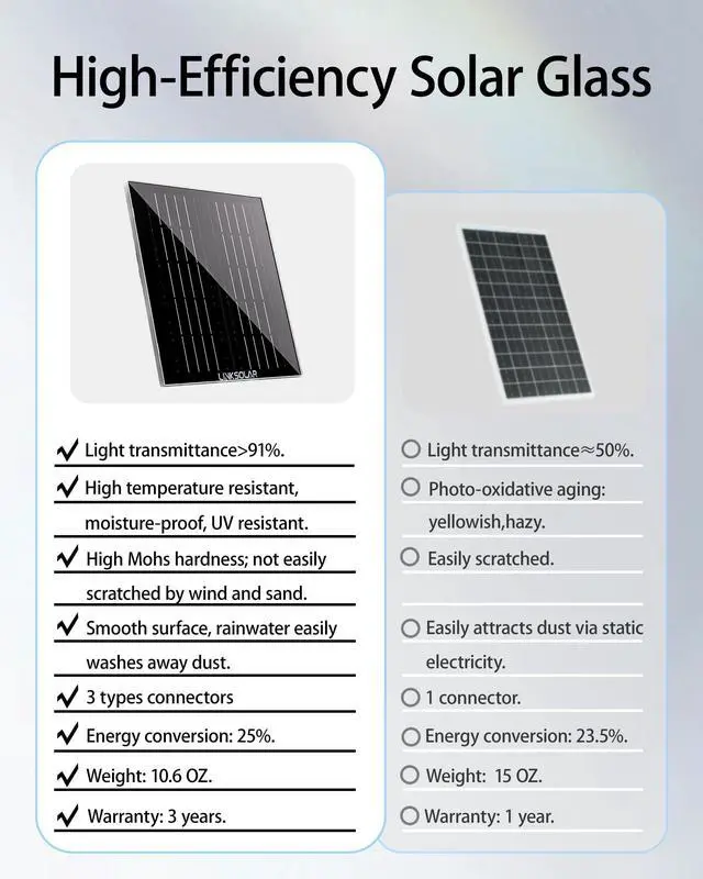 Alt view image 3 of 7 - Solar Panel for Security Camera Outdoor, 5W Solar Charger with Micro USB, DC & USB-C Port for Outdoor Rechargeable Battery Camera, IP65 Waterproof, 9.8ft Cable, 360°Adjustable Bracket