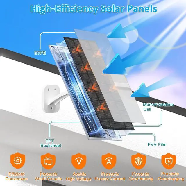 Alt view image 3 of 7 - Solar Panel for Security Camera, 10W Solar Charger with DC 5.5x2.1mm, USB-C & Micro USB Port, IP66 Waterproof, 360° Adjustable Mount, 7.2FT Cable