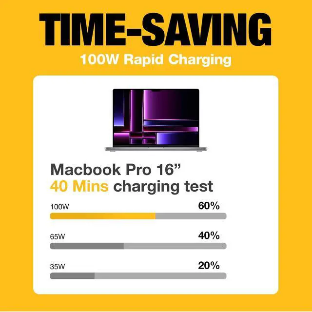 Alt view image 7 of 7 - Heavy Duty USB C Car Charger, 120W 2-Port PD 3.0 Type C Adapter, PPS Fast Charging w/Power Delivery for iPhone 17 16 15 14 13 Pro Max Mini Galaxy S22/S20/S10 Pixel iPad/iPad mini