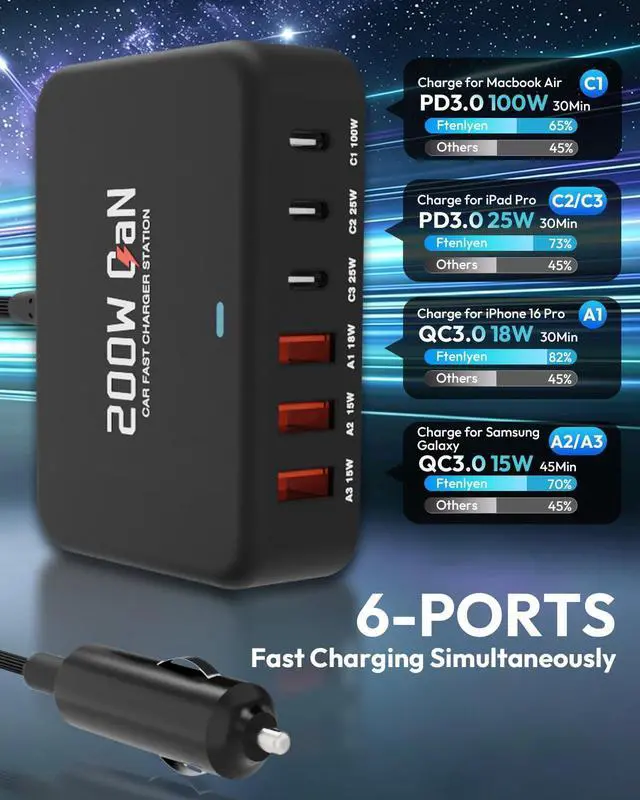 Alt view image 3 of 7 - 200W Car Charger 6-Port USB Car Charging Station - 12V 24V Cigarette Lighter Adapter Fast Charging Road Trip Automobile Charger for iPhone 17/16 Pro Max, MacBook Pro/Air, Laptop, iPad, Tablet