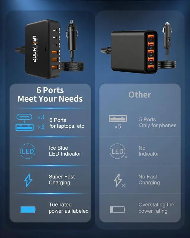 Alt view image 5 of 7 - 200W Car Charger 6-Port USB Car Charging Station - 12V 24V Cigarette Lighter Adapter Fast Charging Road Trip Automobile Charger for iPhone 17/16 Pro Max, MacBook Pro/Air, Laptop, iPad, Tablet
