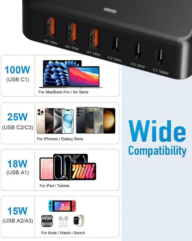 Alt view image 6 of 7 - 200W Car Charger 6-Port USB Car Charging Station - 12V 24V Cigarette Lighter Adapter Fast Charging Road Trip Automobile Charger for iPhone 17/16 Pro Max, MacBook Pro/Air, Laptop, iPad, Tablet