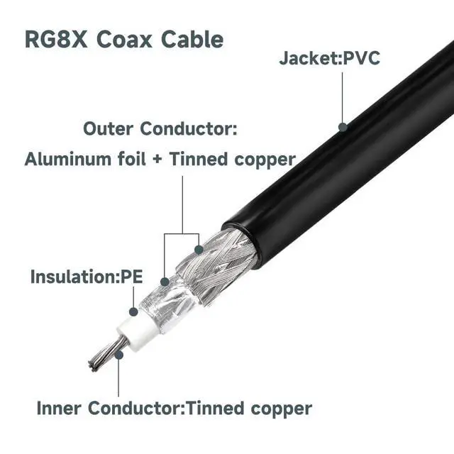 Alt view image 3 of 6 - RG8X Coaxial Cable 100ft Low Loss RG 8X 50 Ohm Coax Cable Black | weatherproof for outdoor antennas extension, CB Antenna Jumper