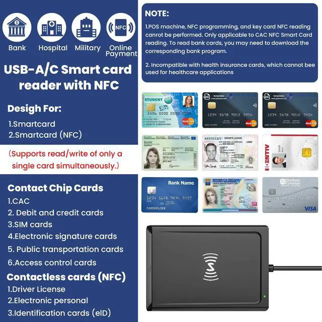 Alt view image 3 of 7 - Smart Card Reader with NFC, USB-A & USB-C NFC Reader & CAC Reader Military DOD Common Access, 2-in-1 Contact and Contactless IC/ID/PIV/Bank/Credit Card Reader for Mac OS, Windows, Android, Linux