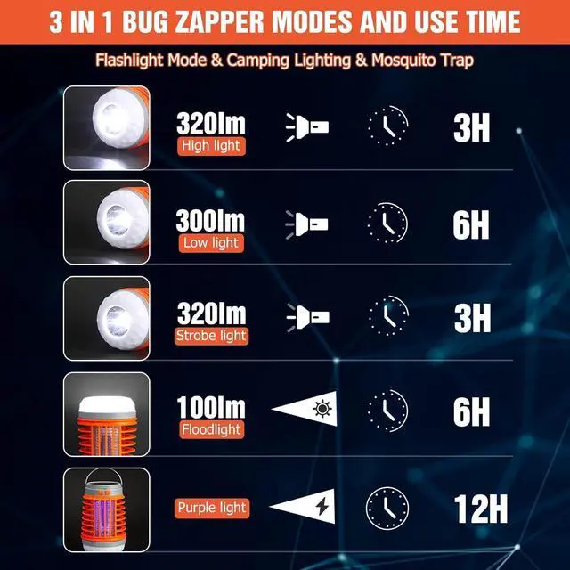 Alt view image 4 of 6 - 2 Pack Solar Bug Zapper Outdoor Waterproof Mosquito Zappers for Patio, 3 in 1 Cordless Rechargeable Mosquitoes Repellent Outdoor Patio Flashlight, Mosquito Killer Indoor - Orange