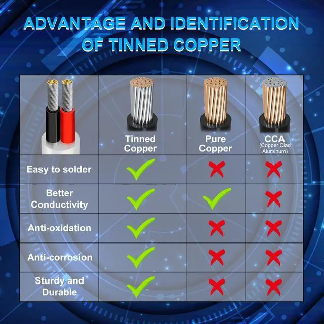 Alt view image 4 of 7 - 22 Gauge 2 Conductor Electrical Wire, 16.4FT Low Voltage 22/2 Tinned Copper Stranded 2 Wire Cable, 22 AWG White Flexible Extension Power Cord for Automotive, LED Lamp, Outdoor Landscape Lighting Etc