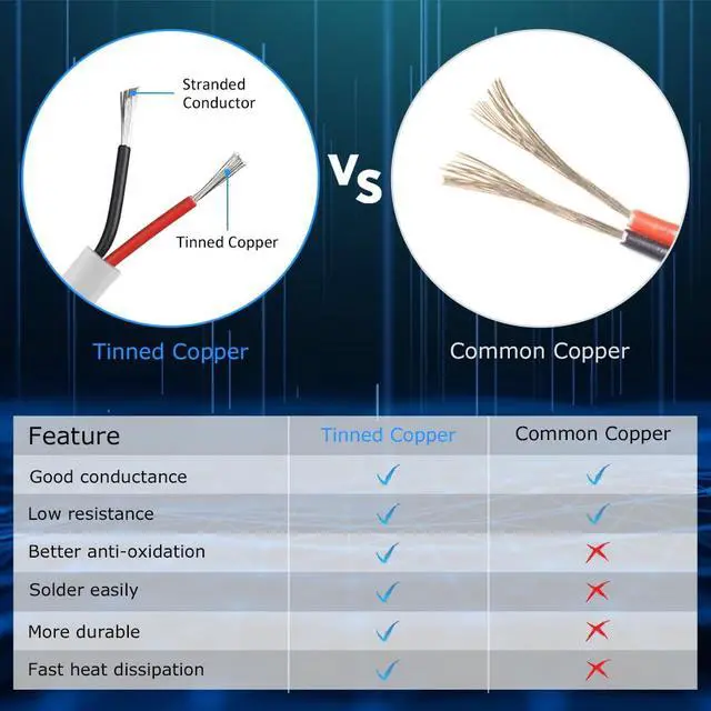 Alt view image 6 of 7 - 22 Gauge 2 Conductor Electrical Wire, 32.8FT White Stranded Low Voltage 22/2 Cable PVC Case, 22 AWG Tinned Copper 2 Wire Cable Extension Power Cord for Strips LED Lamp Lighting Automotive