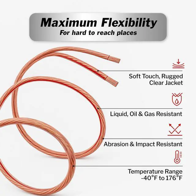 Alt view image 5 of 6 - 30ft 14 Gauge Speaker Wire - Clear Copper Wire for Car Audio, Home Theater, Surround Sound - Durable PVC Jacket - Easy Polarity ID - Flexible Speaker Cable