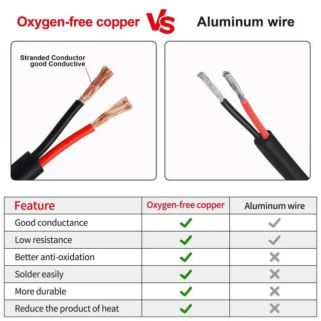 Alt view image 3 of 7 - 16 Gauge Wire 2 Conductor,16 AWG Electrical Wire Stranded PVC Cord Oxygen-Free Copper Cable,26FT 2 Core Pure Copper Flexible Cable Wire for LED Lamp Lighting Strips Automotive (16AWG-2C, 26FT)