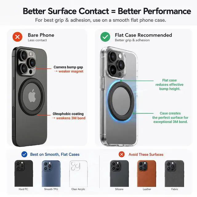 Alt view image 4 of 7 - 2X Stronger for MagSafe Sticker, Magnetic Phone Mount, Magnets for Back of Phone, Sticky Base for PopSocket Kindle, Compatible with Most Case & All Phones (2, Black)