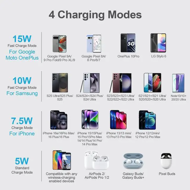 Alt view image 7 of 7 - Wireless Charger Samsung Pad Fast Charging Station for Galaxy Z Flip 7 Z Fold 7 S25 Ultra/S25/S24/S26 Ultra,15W Android Phone Charger Stand Fast Charging Mat cargador inalámbrico para Google Pixel 9/8