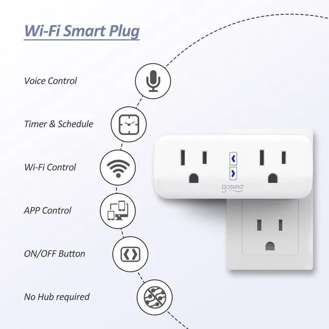 Alt view image 2 of 7 - Smart Plug, 2-in-1 Compact Design 2.4 GHz Wi-Fi Smart Plug, Alexa Smart Plug Compatible with Alexa and Google Assistant, ETL Certified 120V 10A Smart Outlet with Timer, 2 Pack