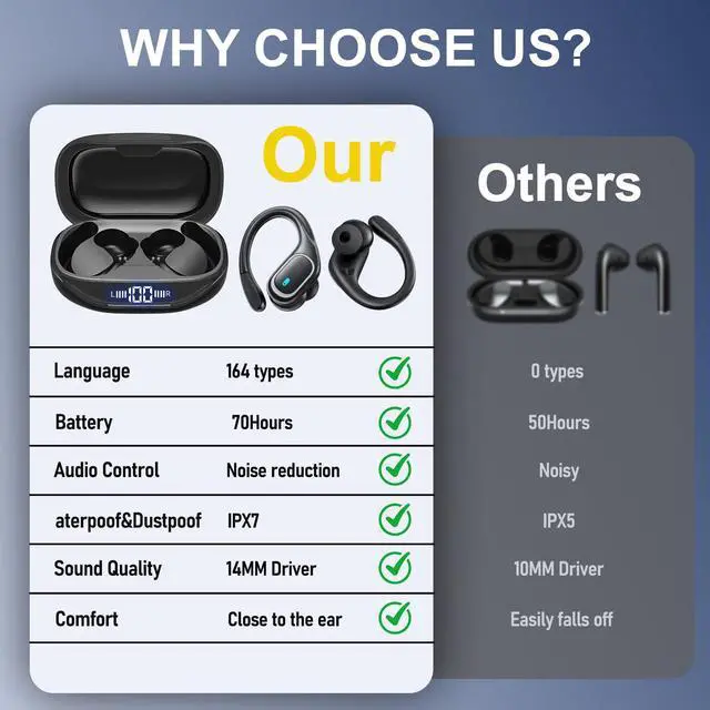 Alt view image 5 of 7 - Translation Earbuds-70H Playing Time,164 Language Ai Translation Earbuds Real Time,Bluetooth 5.4 Translator Device Noise Cancelling,ranslation Headphones for Travel & Business & Study,Black