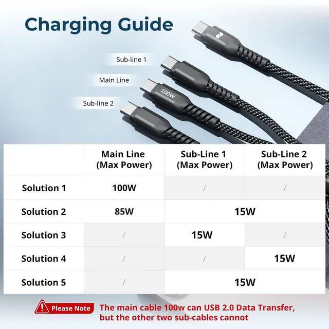 Alt view image 6 of 7 - SMALLRIG 3-in-1 USB-C Charging Cable, 100W Fast Charge & USB 2.0 Data Transfer, Durable Triple Fast Charging Cord with 3 Type-C Male Port, for Tablets for iPhone 16 15 for Samsung, 4FT Black - 5079