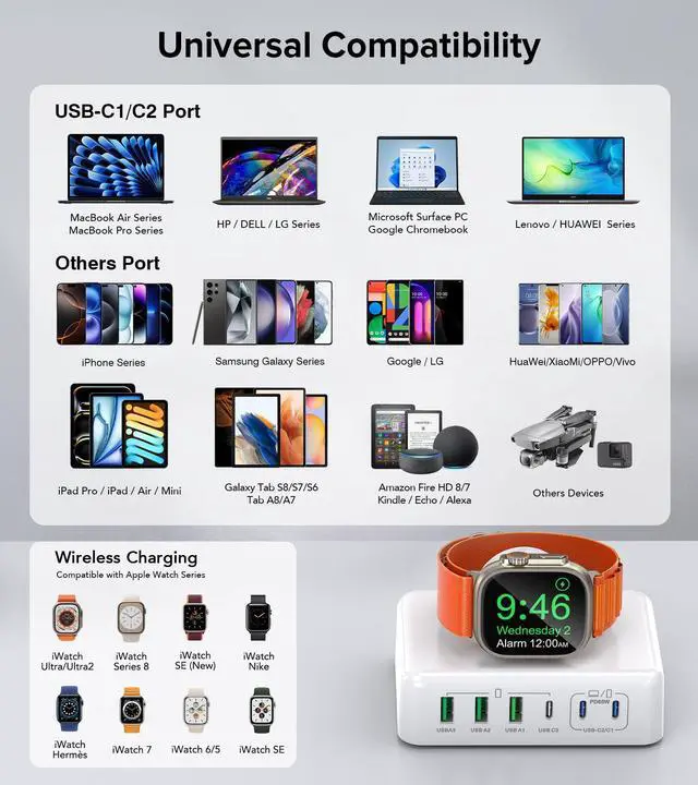 Alt view image 6 of 7 - 7 in 1 Fast Charger Station for iPhone & Apple Watch, 170W 6-Port PD GaN USB C Charging Block, Compact Travel Charger for MacBook Pro/Air, iPad Pro, Apple Watch 10 9 8 7 6 5, iPhone 17/16/15/14/13