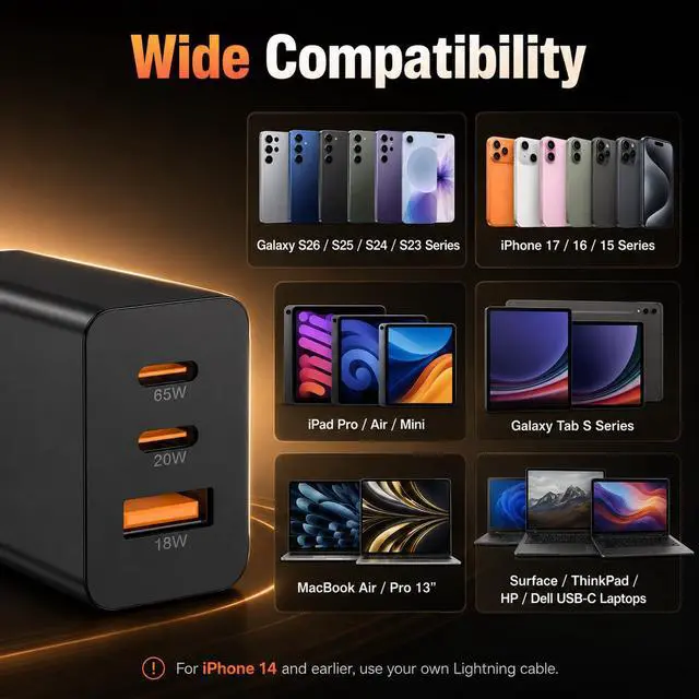 Alt view image 3 of 7 - 65W Super Fast Charger Typc-C for Samsung Galaxy S26 Ultra,3-Port 100W(in total) Charging Block PD/QC 3.0 for Galaxy S25/S24 Plus,Tab,MacBook,iPhone 17 Pro Max,Android, 3/3/6/6/10/10FT USBC Cable Cord