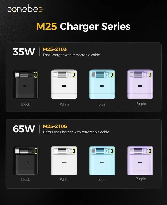 Alt view image 6 of 6 - 65W GaN Ultra-Fast Charger with Retractable Cable, Dual USB-C Ports, Foldable Plug for MacBook Air/Pro, iPad, iPhone, Samsung Galaxy, HP/Dell/Lenovo, Chromebook