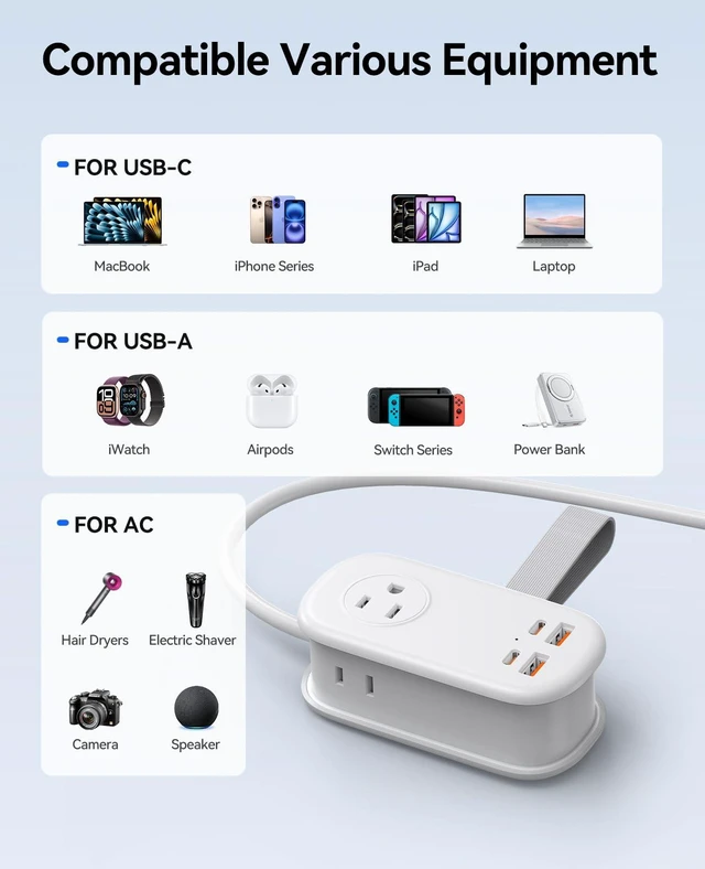 Alt view image 4 of 7 - 65W GaN Travel Power Strip with Flat Plug and 4FT Extension Cord 7-in-1 Charging Ports (3 AC Outlets/2 USB-A/2 USB-C), Fast Charger for MacBook Pro/Air, iPad Pro, iPhone 17/16/15- AP3
