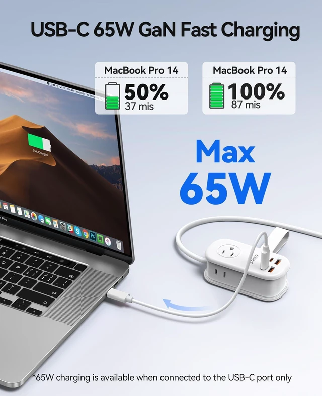 Alt view image 3 of 7 - 65W GaN Travel Power Strip with Flat Plug and 4FT Extension Cord 7-in-1 Charging Ports (3 AC Outlets/2 USB-A/2 USB-C), Fast Charger for MacBook Pro/Air, iPad Pro, iPhone 17/16/15- AP3
