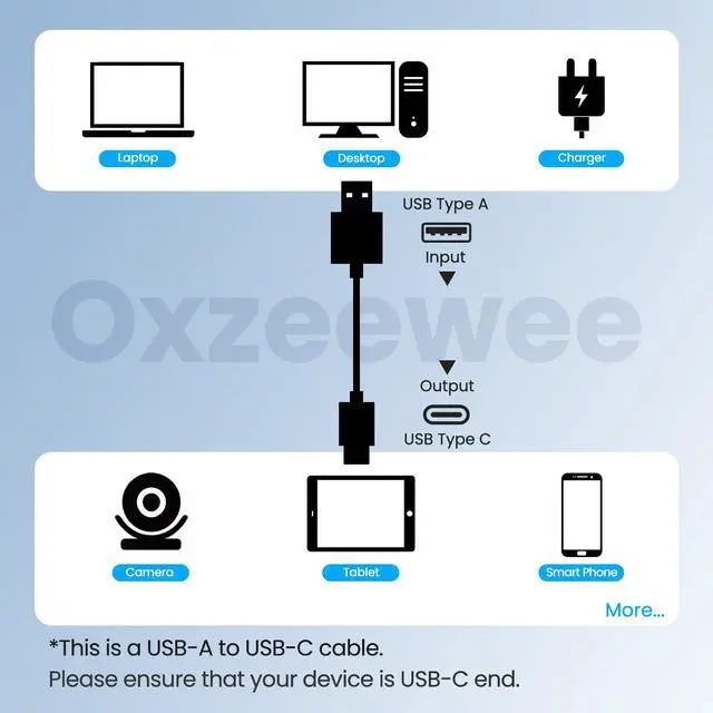 Alt view image 3 of 7 - 16.4FT/5M Flat USB C Cable, Extra Long USB A to USBC Charging Power Extension Cord for Home Security Cameras, Phones, Tablets, Gaming Controller and More USB C Devices, Support Data Transfer-White