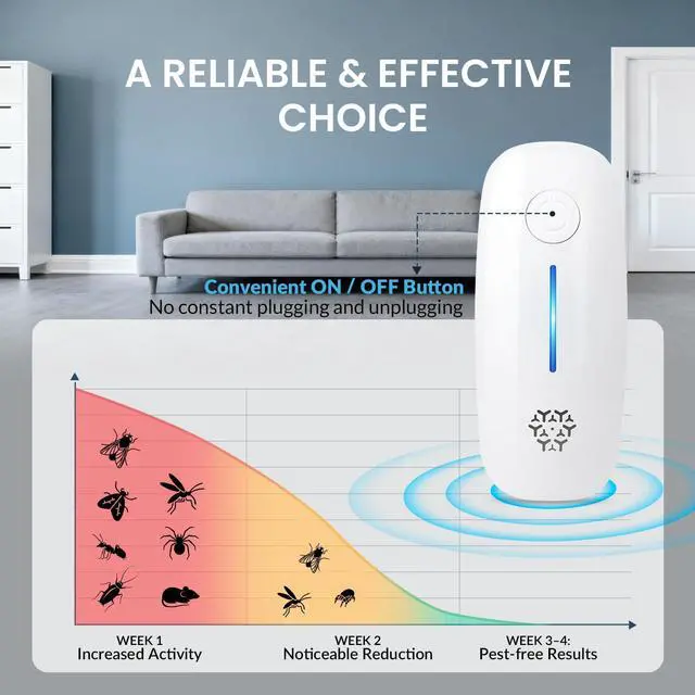 Alt view image 4 of 6 - Ultrasonic Pest Repeller, 6 Pack Indoor Ultrasonic Pest Repellent Plug-in for Roach, Rodent, Mouse, Bugs, Mosquito, Mice, Spider, Ant, Insect Repeller Indoor for Home, Office, Warehouse, Hotel