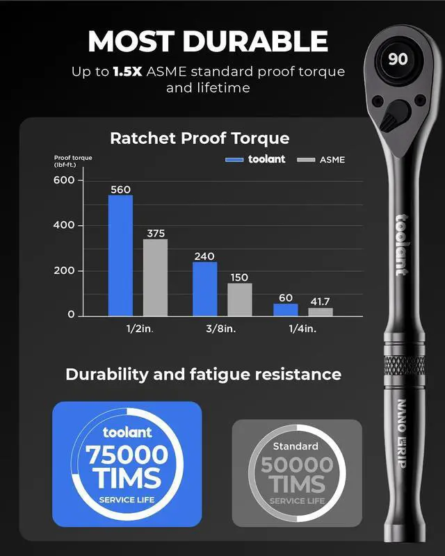 Alt view image 5 of 7 - 1/4" Drive Ratchet, 90-Tooth Compact Ratchet Wrench, 4°Swing, Black Titanium Finish With Reversible Quick Release, 5" Length