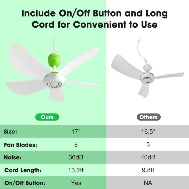 Alt view image 6 of 7 - 17" Portable USB Ceiling Fan for Camping Tent Outdoor Gazebo RV Cruise, 13.2 Ft Long Cord with on/off Button