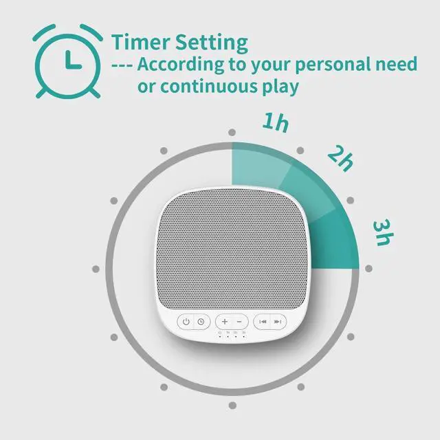 Alt view image 3 of 7 - Sleep Sound White Noise Machine with 40 Natural Soothing Sounds and Memory Function 32 Levels of Volume Powered by AC or USB and Sleep Timer Sound Therapy for Baby Kids Adults (B-White)