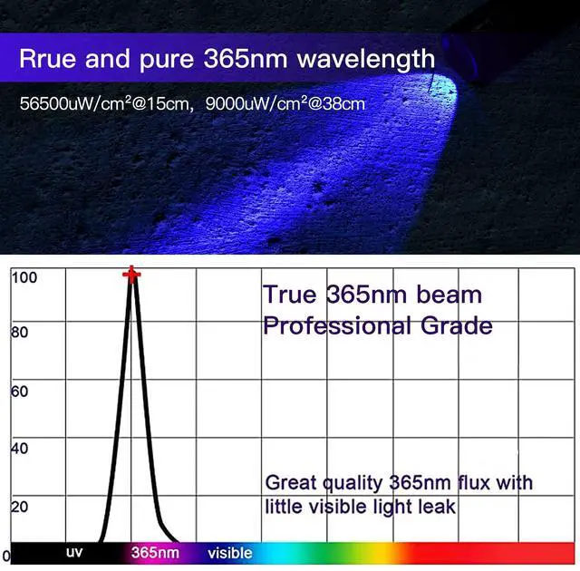 Alt view image 4 of 7 - 365nm Black Light Flashlight, UV Flashlight, Black Light Flashlight Mini for Pet Urine Detection, Resin Curing, Blood Tracking, A/C Leak, Scorpion, Uranium Glass