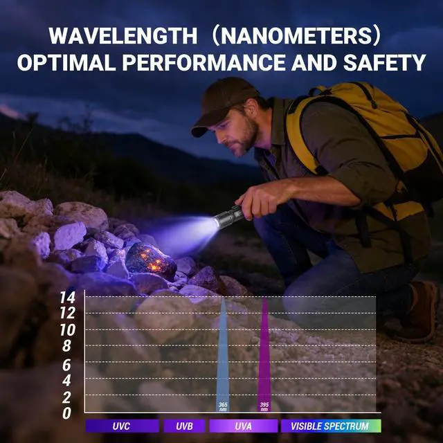 Alt view image 4 of 6 - 2 Pack 365 395nm Dual uv Flashlight for pet Urine Detection UV Dual Wavelength Flashlight with Black Light for Uranium Glass Rocks Scorpion Bathroom Stains Detection UV Light for Minerals