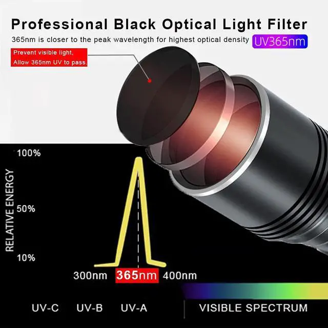Alt view image 5 of 7 - Black Light Flashlight, 365NM Rechargeable Filtered UV Flashlights with High Power Battery for pet Urine Detection, Resin Curing, Scorpions, Rocks Hunting, Car Leaks