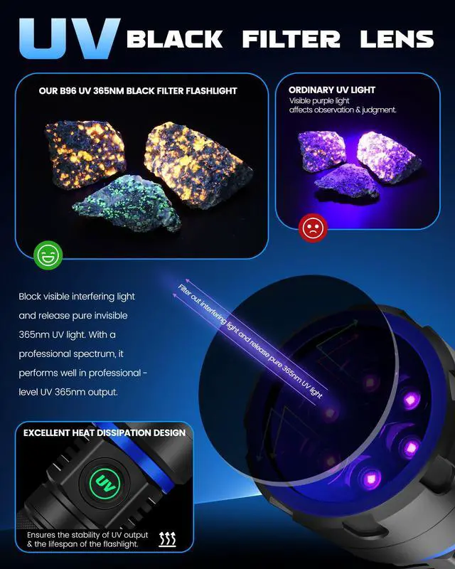 Alt view image 3 of 6 - UV Flashlight 365nm Black Light, 6xLED Rechargeable Powerful Blacklight 60W Woods lamp, Ultraviolet Lights for Rock, Blood Tracking, Pet Urine, Uranium Glass, Scorpion, Resin Curing