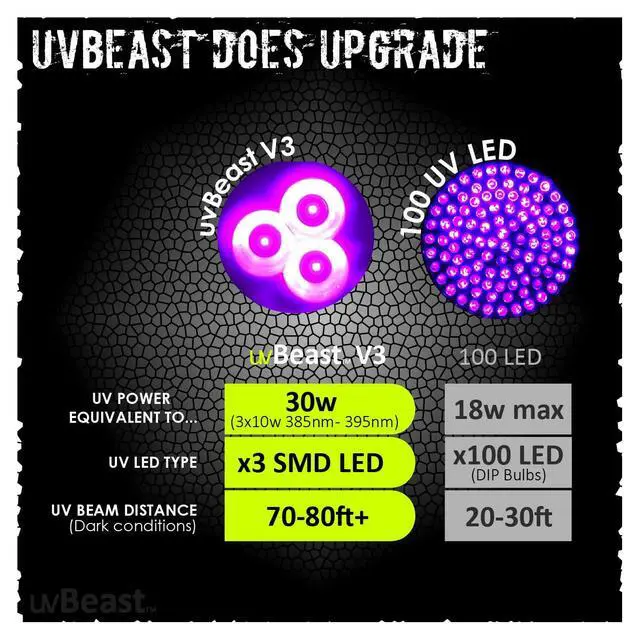 Alt view image 3 of 7 - V3 385-395nm Black Light UV Flashlight - High Power Upgraded Triple Broad Band LEDs Best for Professional/Commercial Use - USA Stock