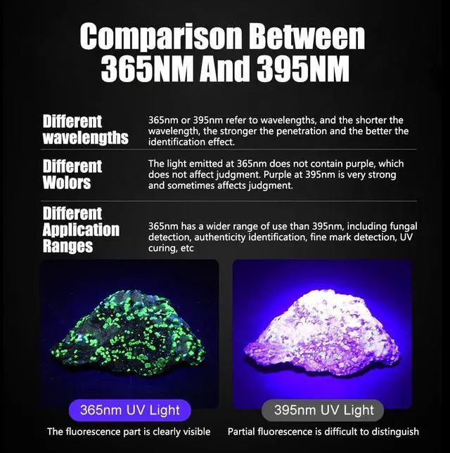 Alt view image 5 of 7 - 365nm Black Light UV Flashlight, High Power Blacklight Flashlights UV Light, 4-core Filtered Ultraviolet Flashlight for Pet Urine Stains Detection, Rock Hunting, Resin Curing, Scorpion