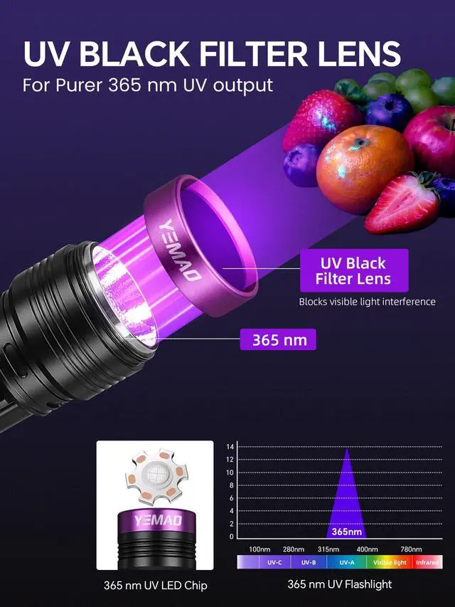 Alt view image 2 of 7 - 20W 365nm UV Flashlight Rechargeable,5000mAh Black Light Flashlight,Powerful Ultraviolet Blacklight,UV Lamp for Pet Urine Detection,Scorpion,Resin Curing,Yooperlite,Blood Tracking,Hotel hygiene,ACLeak