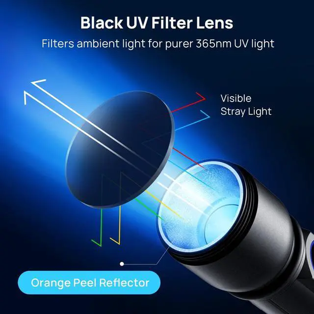 Alt view image 4 of 7 - UV Flashlight Black Light USB-C Rechargeable, 365nm LED Ultraviolet Blacklight, Portable Woods Lamp for Pet Urine Detection, Dry Stains, Bed Bug, Curing Resin and Gel Nails, Yooperlites