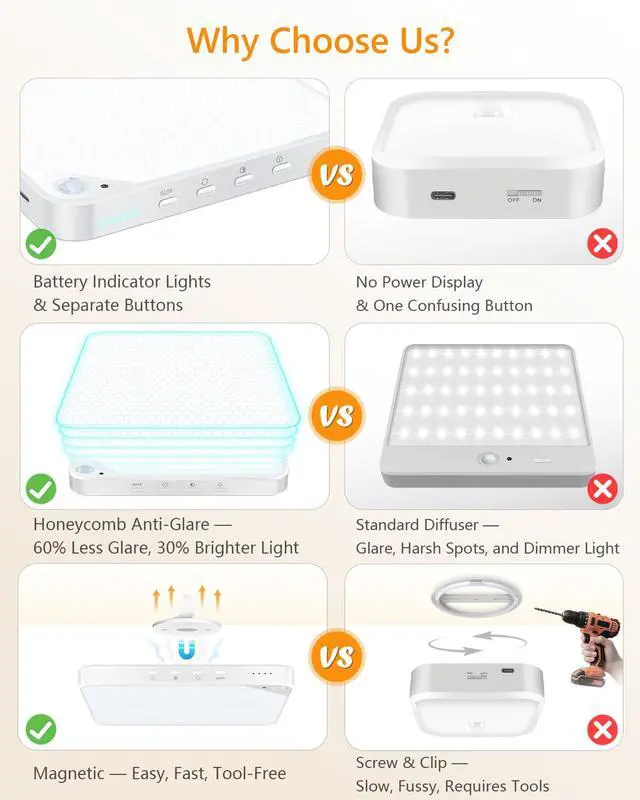 Alt view image 3 of 7 - Rechargeable 6W Motion Sensor Ceiling Light Indoor, Wireless Magnetic Stick on Closet Light, Remote Control for Color & Brightness, Battery Operated Light for Shower, Bathroom, Pantry, Hallway, 1-Pack