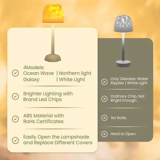 Alt view image 7 of 7 - Rechargeable Shower Lamp No Wiring 16 Color Ocean Wave Projector Light, Dimmable Waterproof Shower Light with Remote for Shower, Bathroom, Bedroom Decor (Rechargeable Ocean Lamp)