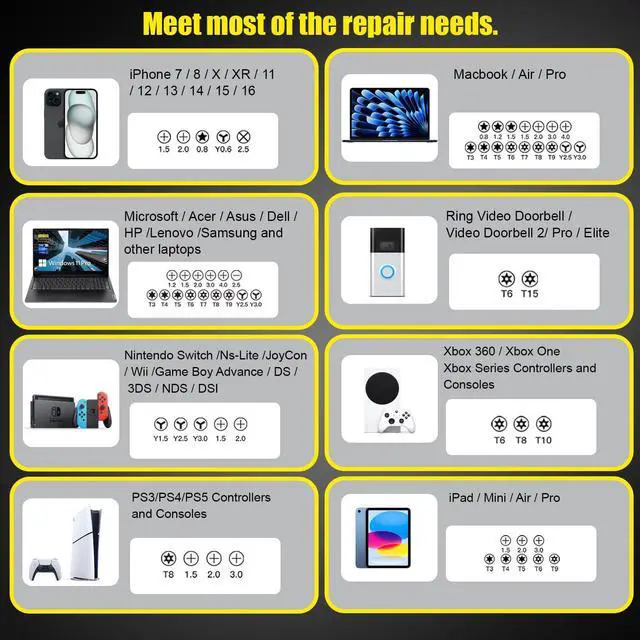Alt view image 7 of 7 - Precision Torx Screwdriver Set 28 in 1,Mini Flathead and Phillips Torx T1-T20 Star Pentalobe CRV Small Screwdriver Set for Computer, Watches, Electronics, Eyeglasses Tools Repair Kit