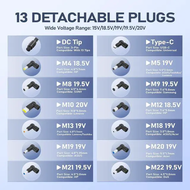 Alt view image 3 of 7 - 100W USB-C Laptop Charger with 13 Tips, Universal AC Adapter Compatible with Dell HP MacBook Vivobook ThinkPad IPad Lenovo Acer Asus Samsung, 90W 65W 45W Chromebook Power Supply