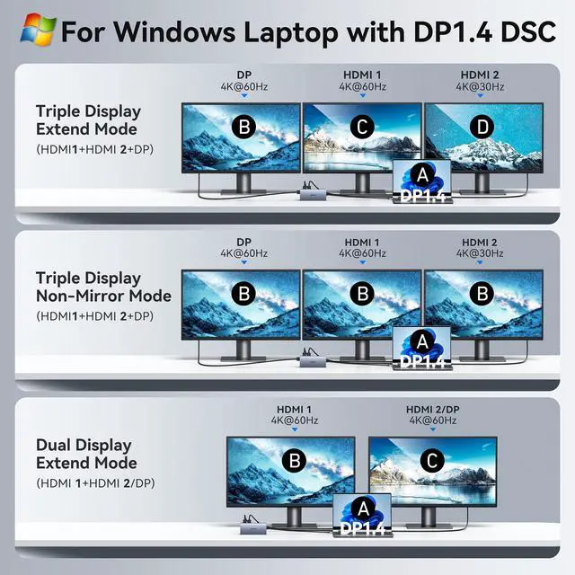Alt view image 4 of 7 - USB C Laptop Docking Station with 2 HDMI 4K@60Hz+DP 8K@30Hz for Dell HP 15 in 1 USB C Hub Triple Display Multiple Adapter Dongle with USB A Port+Button+PD+Ethernet+SD/TF+Audio for Thinkpad Surface