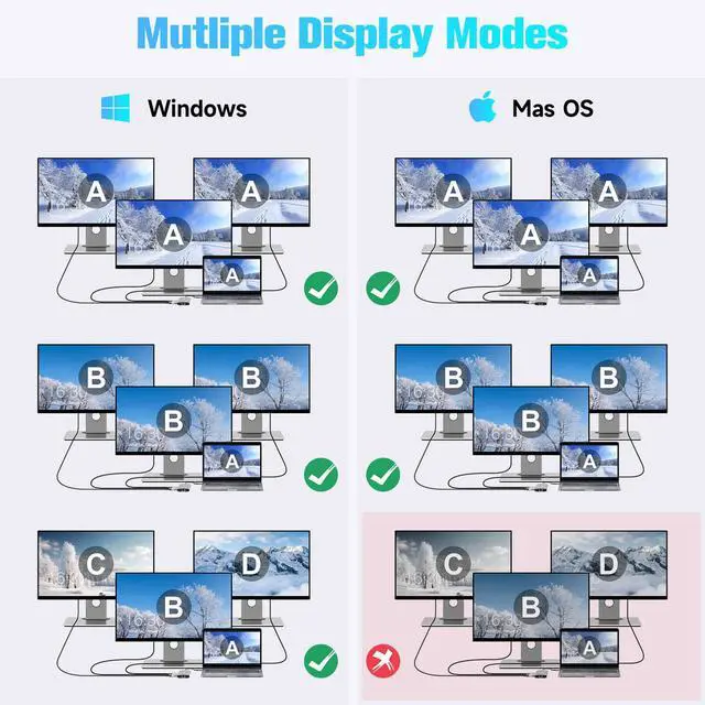 Alt view image 6 of 7 - USB C Hub Docking Station Dual Monitor 12 in 1 Triple Display Multiport Adapter with 2 HDMI, 4K DP, 3 USB 3.2 10Gbps, 2 USB 3.0 Ports, 100W PD, Gigabit Ethernet, SD/TF for MacBook, Laptops