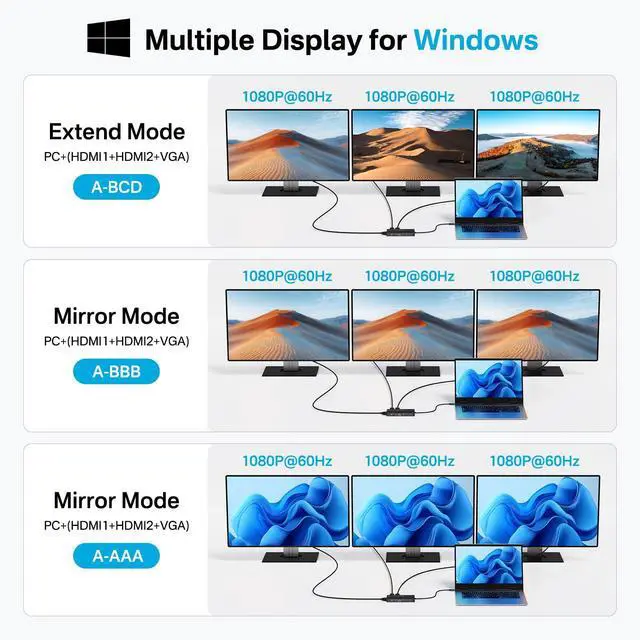 Alt view image 4 of 7 - USB C Docking Station Dual HDMI Monitor, Laptop Docking Station 3 Monitors, 2 * 4K HDMI+1080p VGA+100W PD+Ethernet+3 USBC 10Gbps+SD/TF+Audio Adapter, USB C Hub for Dell/Lenovo/HP/ThinkPad(Black)