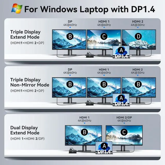 Alt view image 4 of 7 - USB C Laptop Docking Station Dual Monitor 4K@60Hz+DP 8K@30Hz for Dell HP, USB C Hub Docking Station 3 Monitors 15 in 1 USBC Dongle Multiport Adapter with USB A Port+Button+PD+Ethernet+SD/TF+Audio