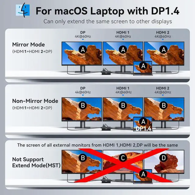 Alt view image 5 of 7 - USB C Laptop Docking Station Dual Monitor 4K@60Hz+DP 8K@30Hz for Dell HP, USB C Hub Docking Station 3 Monitors 15 in 1 USBC Dongle Multiport Adapter with USB A Port+Button+PD+Ethernet+SD/TF+Audio