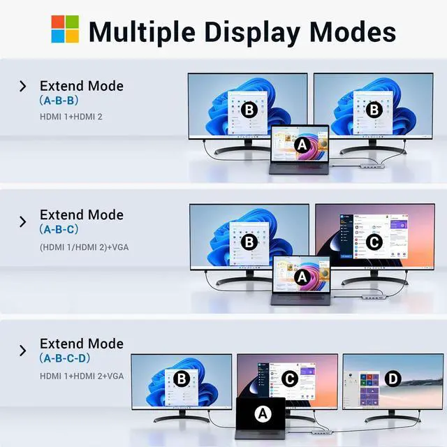 Alt view image 3 of 7 - USB C Docking Station Dual Monitor, 14-in-1 Triple Display Dual 4K HDMI & VGA, 10Gbps Data Transfer, 100W PD, Gigabit Ethernet, SD/microSD Card Reader, Audio - USB-C Hub for Dell HP Lenovo MacBook