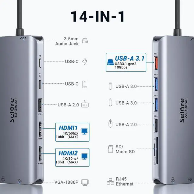 Alt view image 2 of 7 - USB C Docking Station Dual Monitor, 14-in-1 Triple Display Dual 4K HDMI & VGA, 10Gbps Data Transfer, 100W PD, Gigabit Ethernet, SD/microSD Card Reader, Audio - USB-C Hub for Dell HP Lenovo MacBook
